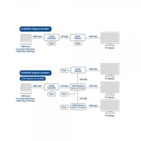 ACT AC7870 HDMI over CAT5e extender set tot 100 meter
