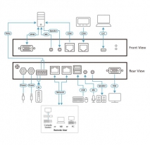 ATEN 1-Lokale/Externe enkele poort voor gedeelde toegang VGA KVM over IP-switch